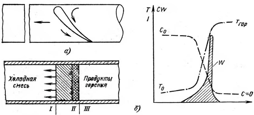 Рис. 2-4 Рис. 2-4